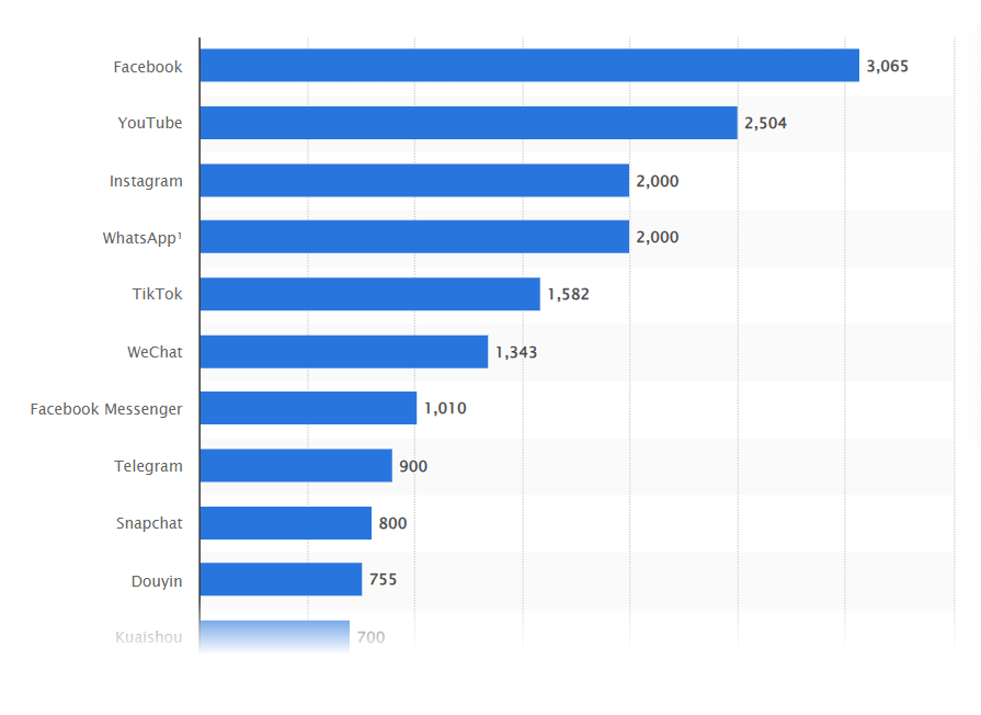 facebook users