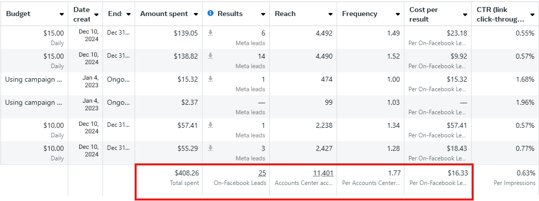 leads ads manager